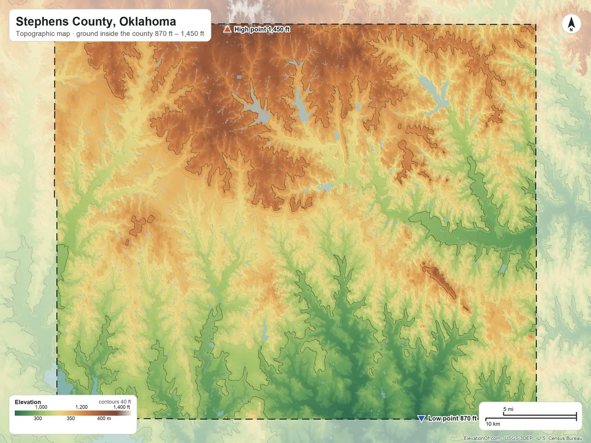 Topographic elevation map of Stephens County, Oklahoma, shaded from 870 ft on the southeast side to 1,450 ft on the north side