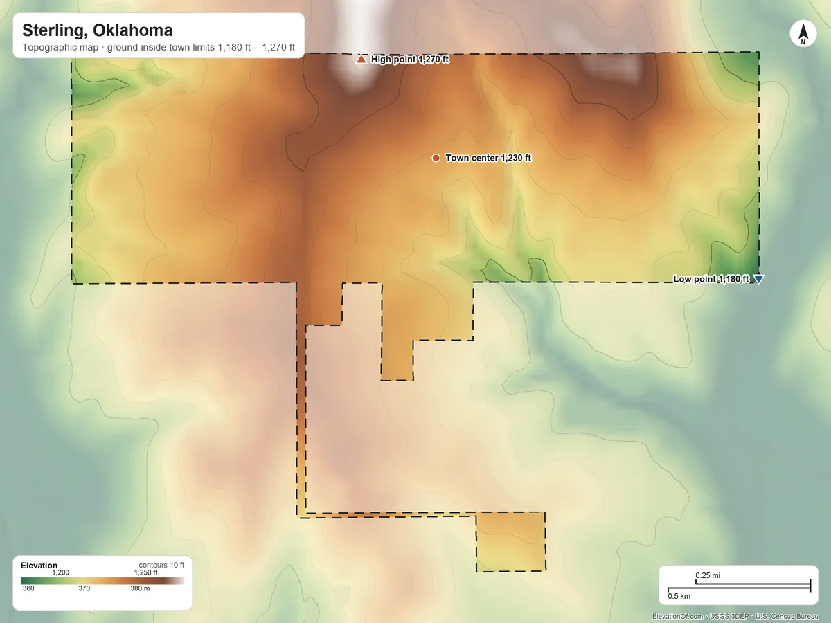 Topographic elevation map of Sterling, Oklahoma, shaded from 1,180 ft on the east side to 1,270 ft on the northwest side