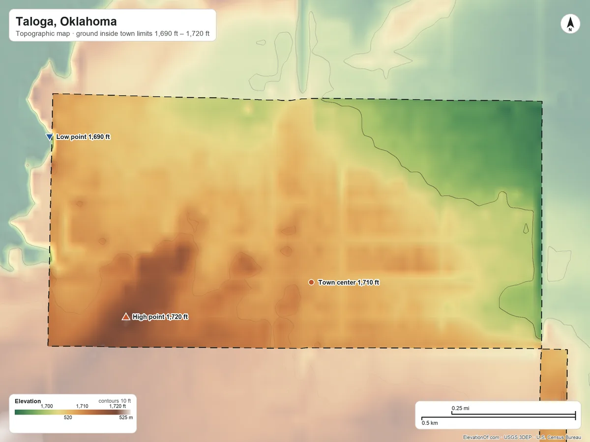 Topographic elevation map of Taloga, Oklahoma, shaded from 1,690 ft on the northwest side to 1,720 ft on the west side