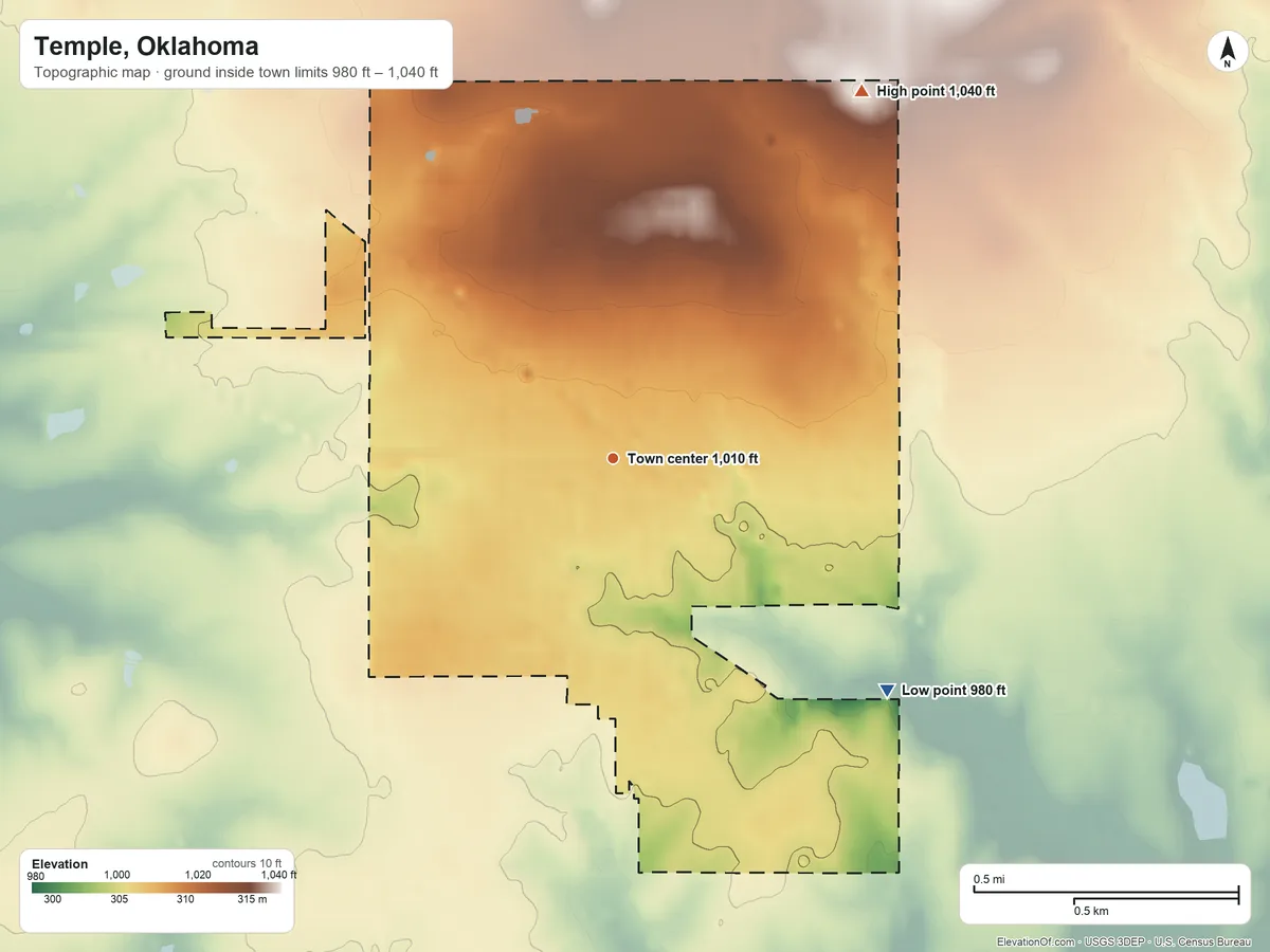Topographic elevation map of Temple, Oklahoma, shaded from 980 ft on the southeast side to 1,040 ft on the northeast side