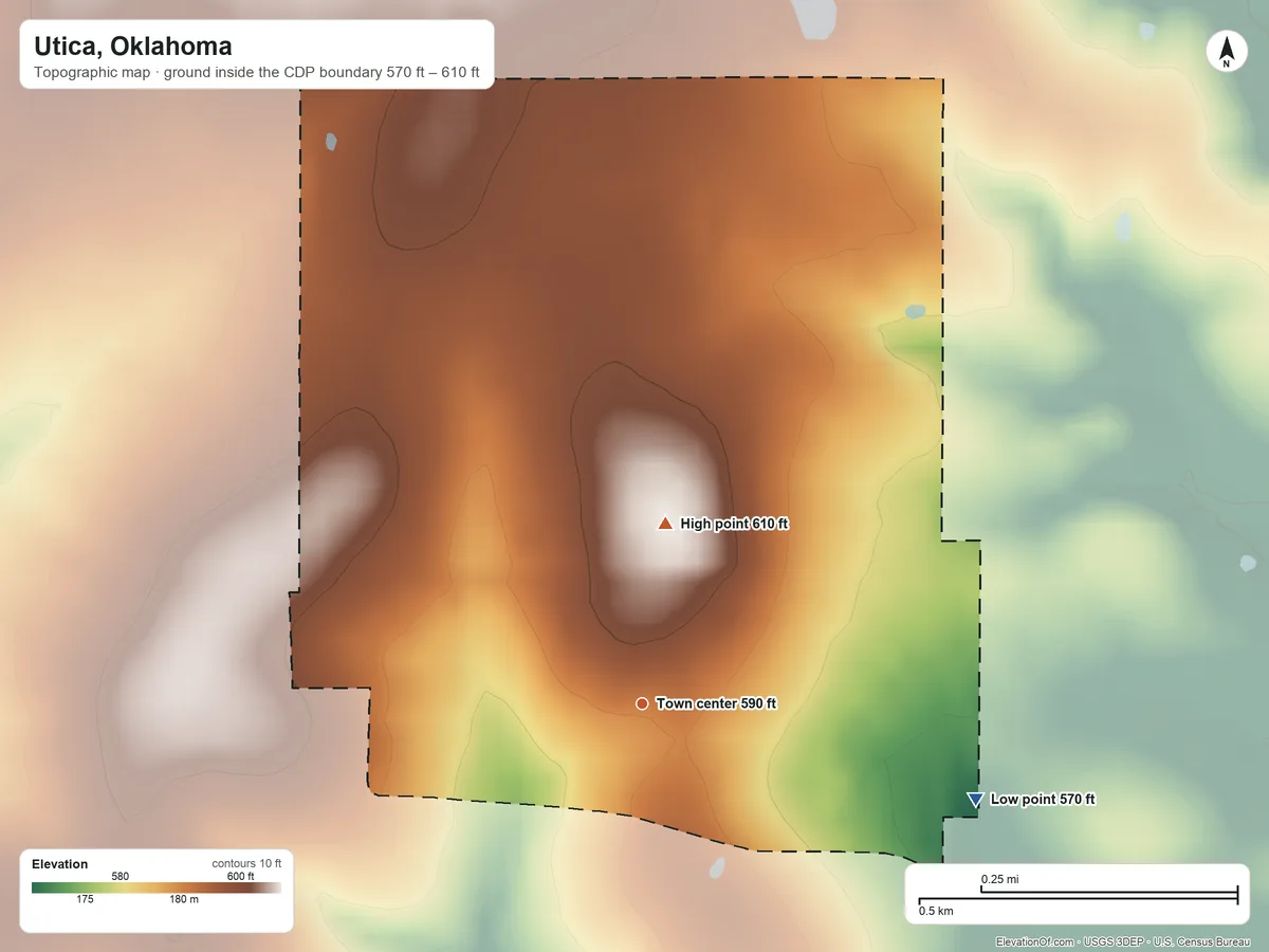 Topographic elevation map of Utica, Oklahoma, shaded from 570 ft on the east side to 610 ft on the north side