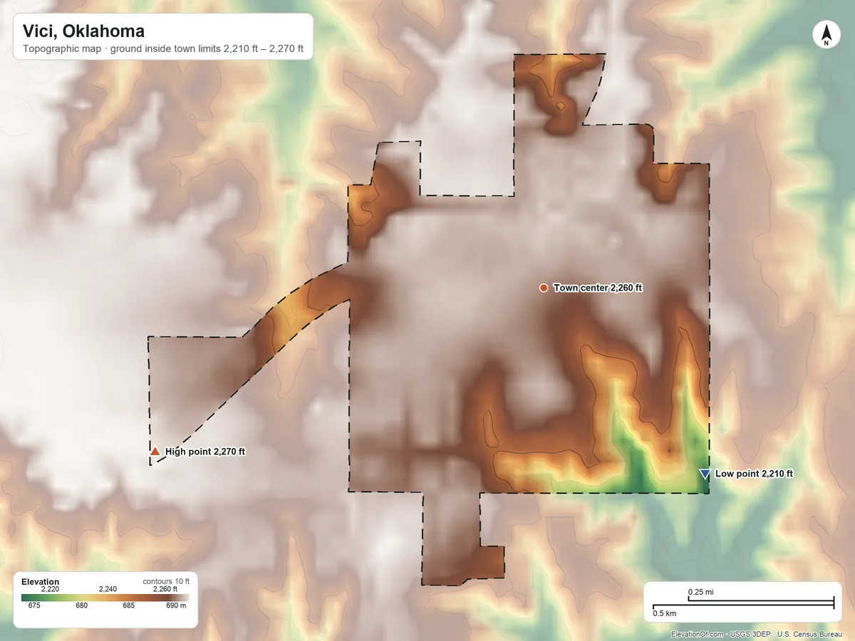 Topographic elevation map of Vici, Oklahoma, shaded from 2,210 ft on the southeast side to 2,270 ft on the southwest side