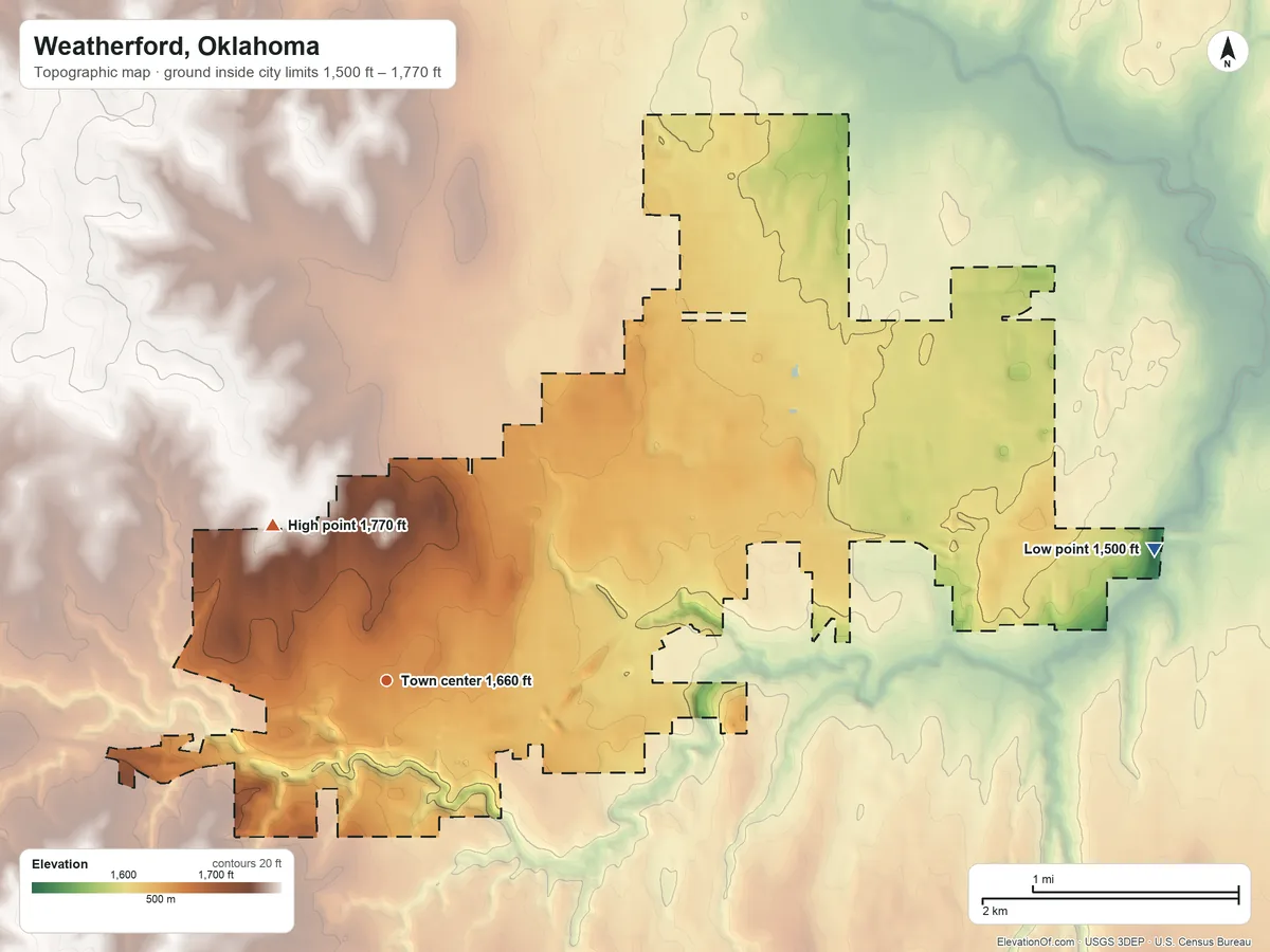 Topographic elevation map of Weatherford, Oklahoma, shaded from 1,500 ft on the east side to 1,770 ft on the northwest side