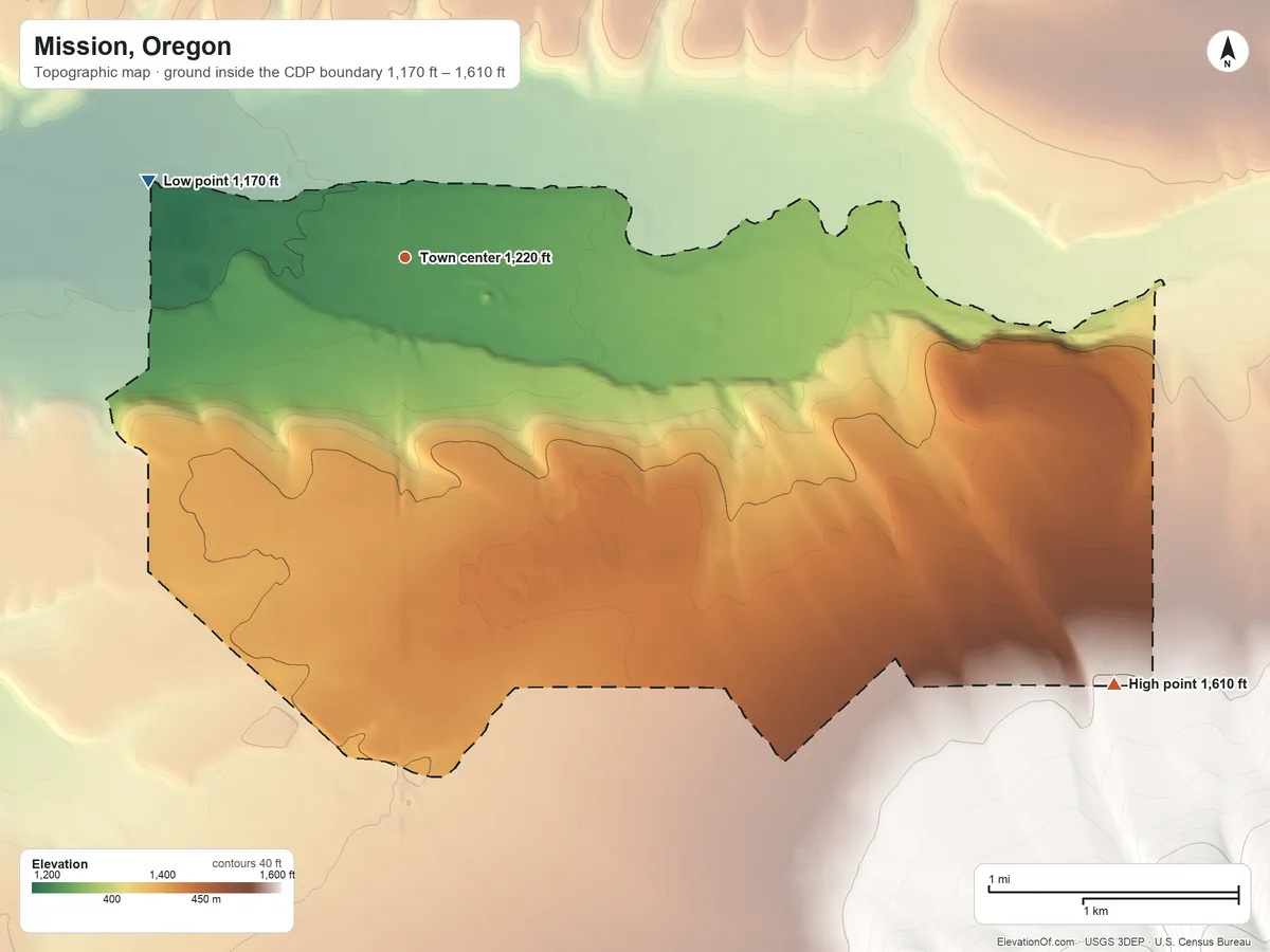 Topographic elevation map of Mission, Oregon, shaded from 1,170 ft on the west side to 1,610 ft on the southeast edge, below higher ground just outside