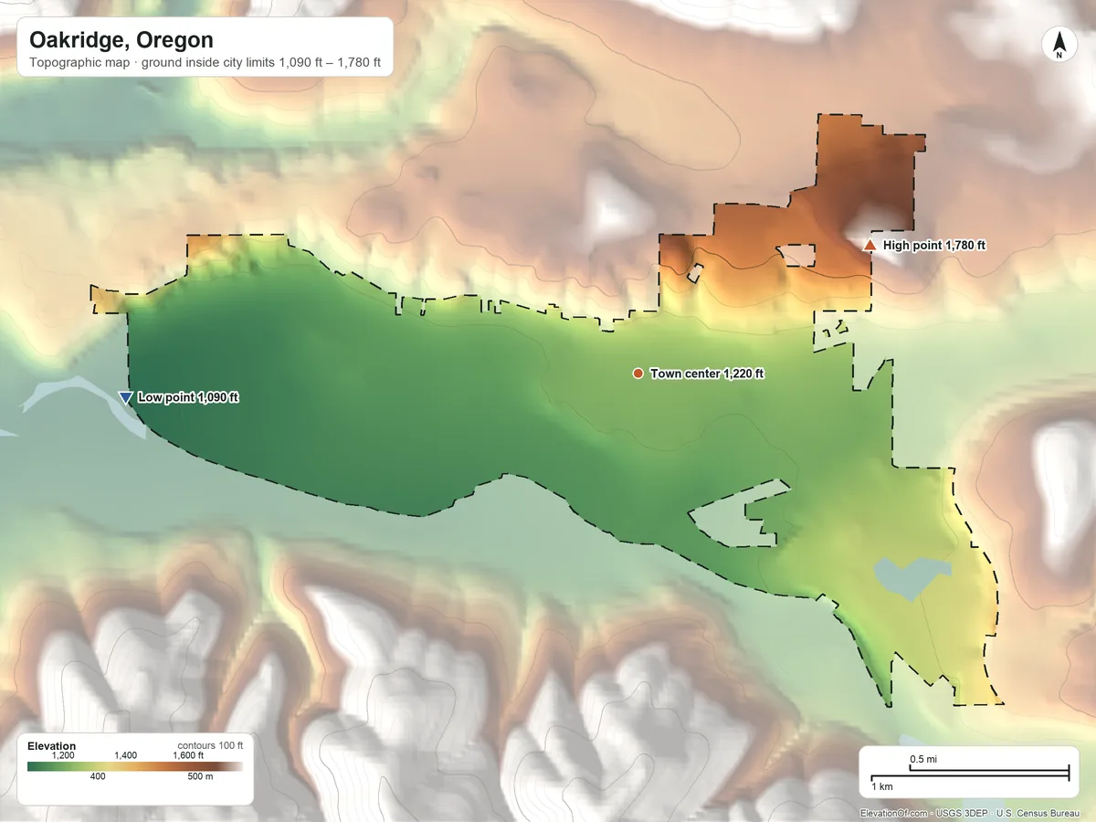 Topographic elevation map of Oakridge, Oregon, shaded from 1,090 ft on the west side to 1,780 ft on the northeast edge, below higher ground just outside