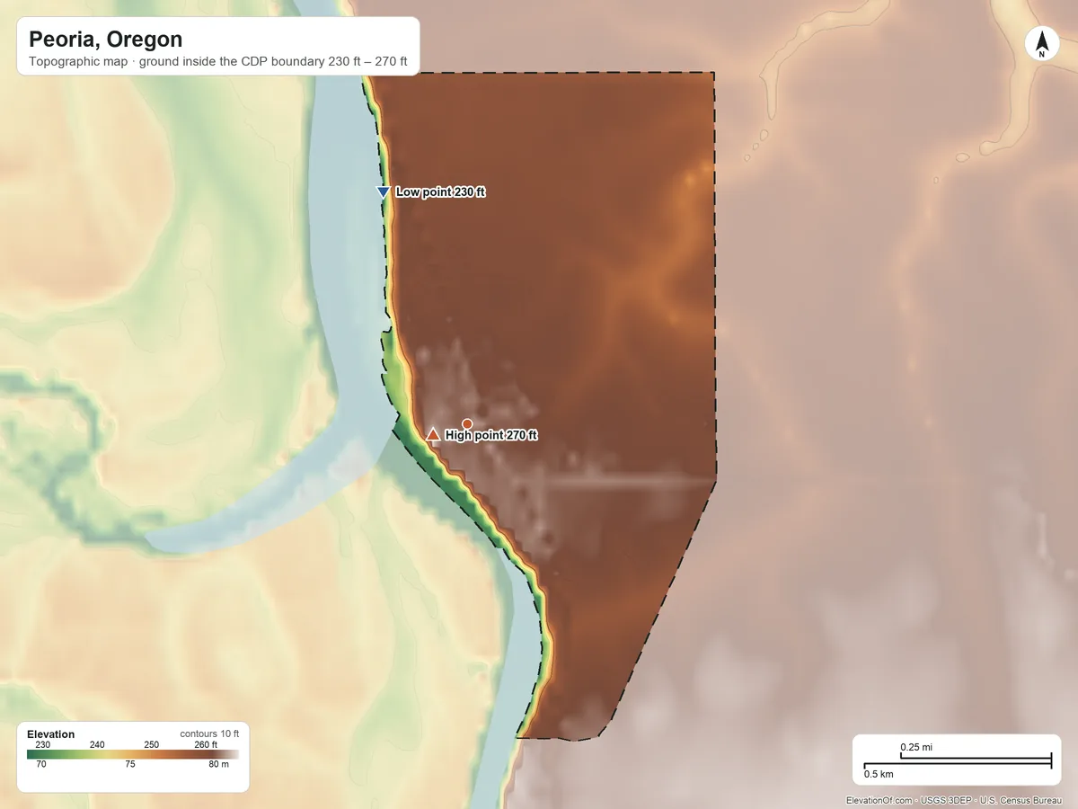 Topographic elevation map of Peoria, Oregon, shaded from 230 ft on the north side to 270 ft near the middle