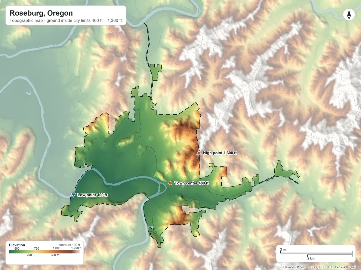 Topographic elevation map of Roseburg, Oregon, shaded from 400 ft on the west side to 1,300 ft on the northeast edge, below higher ground just outside
