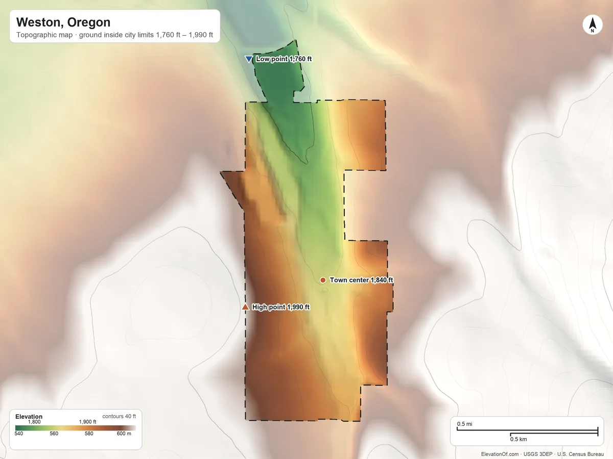 Topographic elevation map of Weston, Oregon, shaded from 1,760 ft on the north side to 1,990 ft on the west edge, below higher ground just outside