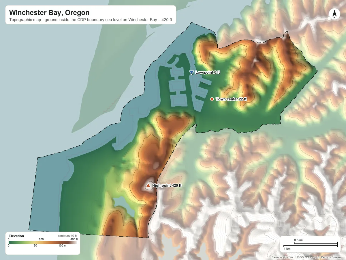 Topographic elevation map of Winchester Bay, Oregon, shaded from sea level level on Winchester Bay to 420 ft on the southwest edge, below higher ground just outside
