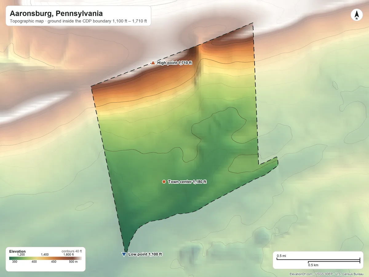 Topographic elevation map of Aaronsburg, Pennsylvania, shaded from 1,100 ft on the southwest side to 1,710 ft on the north edge, below higher ground just outside