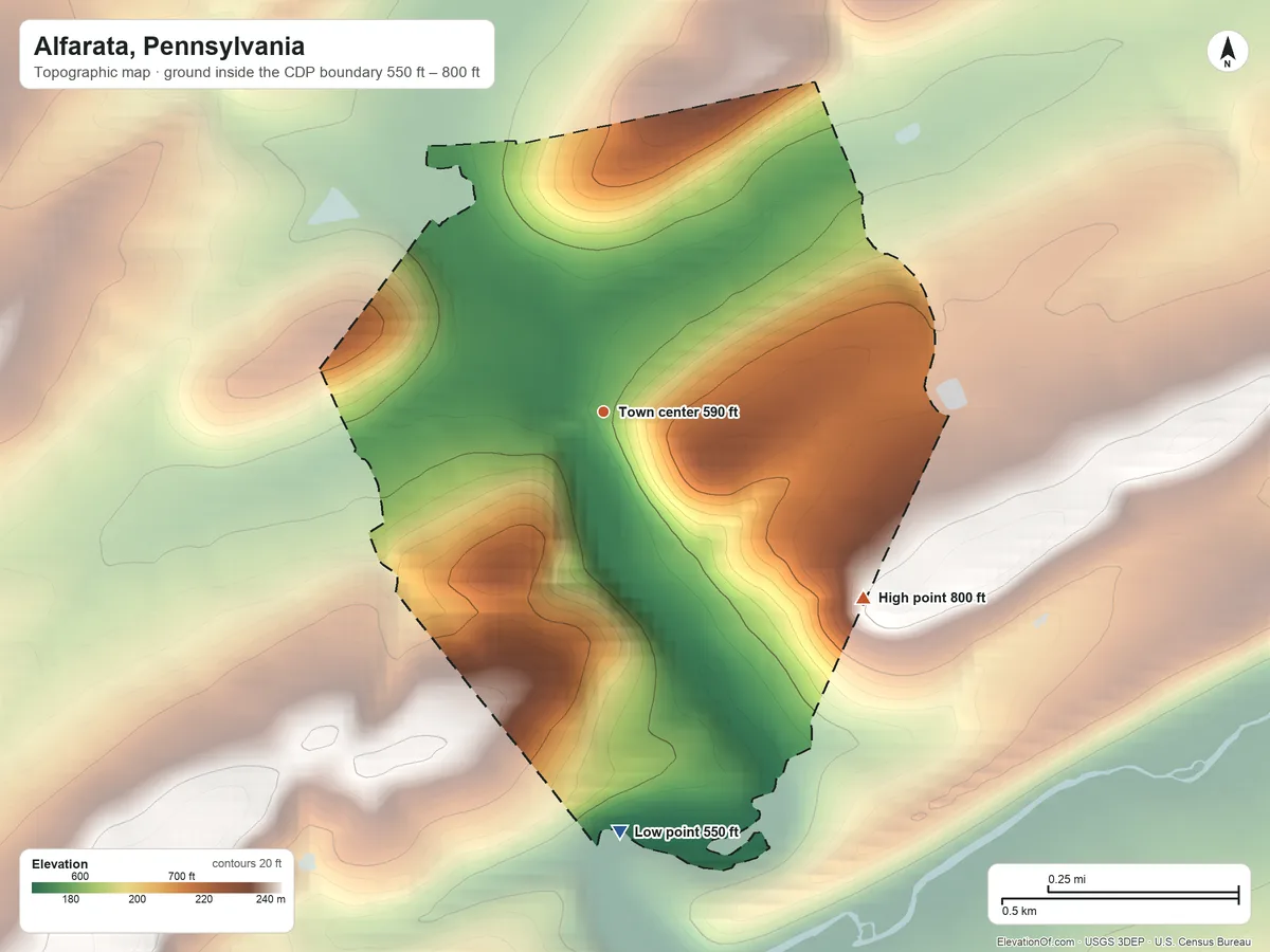 Topographic elevation map of Alfarata, Pennsylvania, shaded from 550 ft on the south side to 800 ft at the foot of the Jacks Mountain