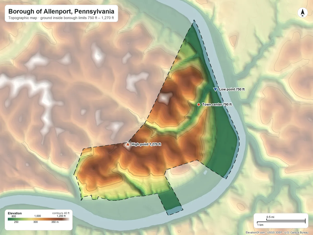 Topographic elevation map of Borough of Allenport, Pennsylvania, shaded from 750 ft near the middle to 1,270 ft on the southwest side