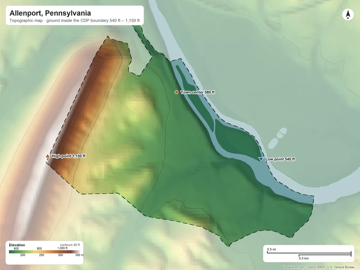 Topographic elevation map of Allenport, Pennsylvania, shaded from 540 ft on the southeast side to 1,150 ft on the southwest edge, below higher ground just outside