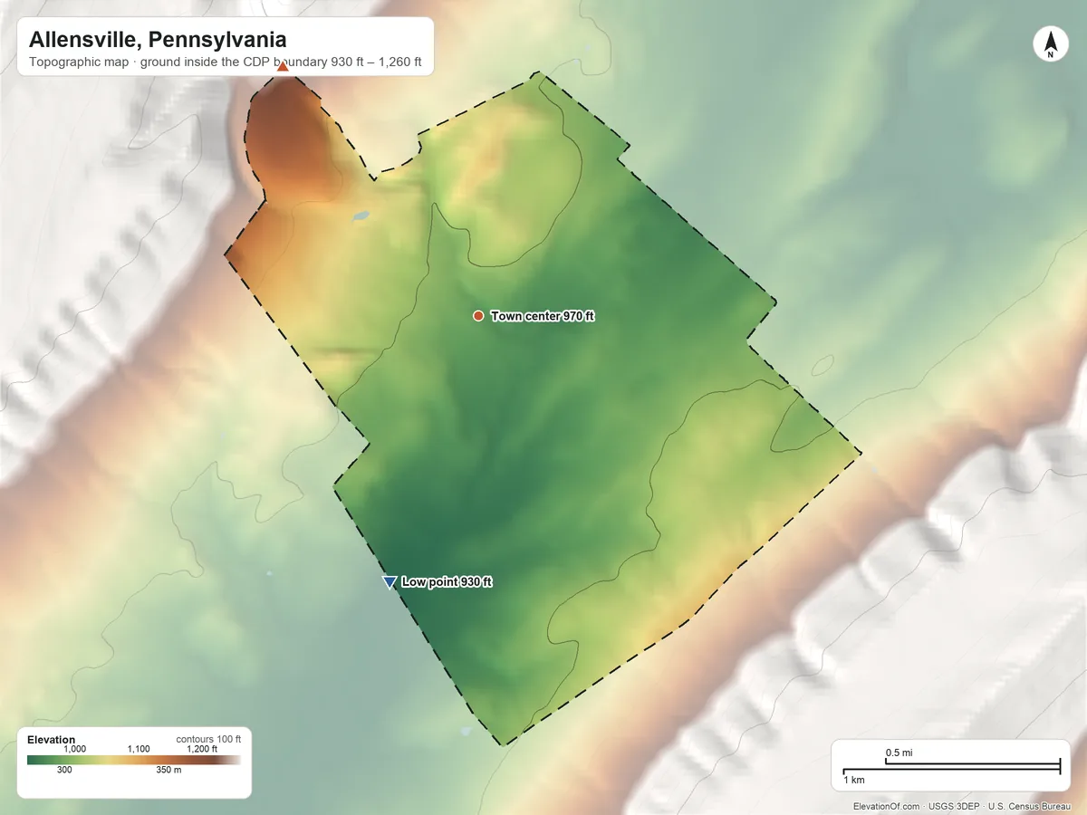 Topographic elevation map of Allensville, Pennsylvania, shaded from 930 ft on the south side to 1,260 ft at the foot of the Jacks Mountain