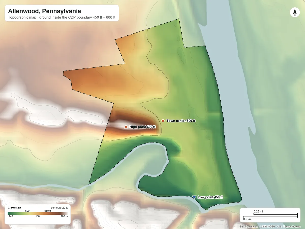 Topographic elevation map of Allenwood, Pennsylvania, shaded from 450 ft on the south side to 600 ft on the west edge, below higher ground just outside
