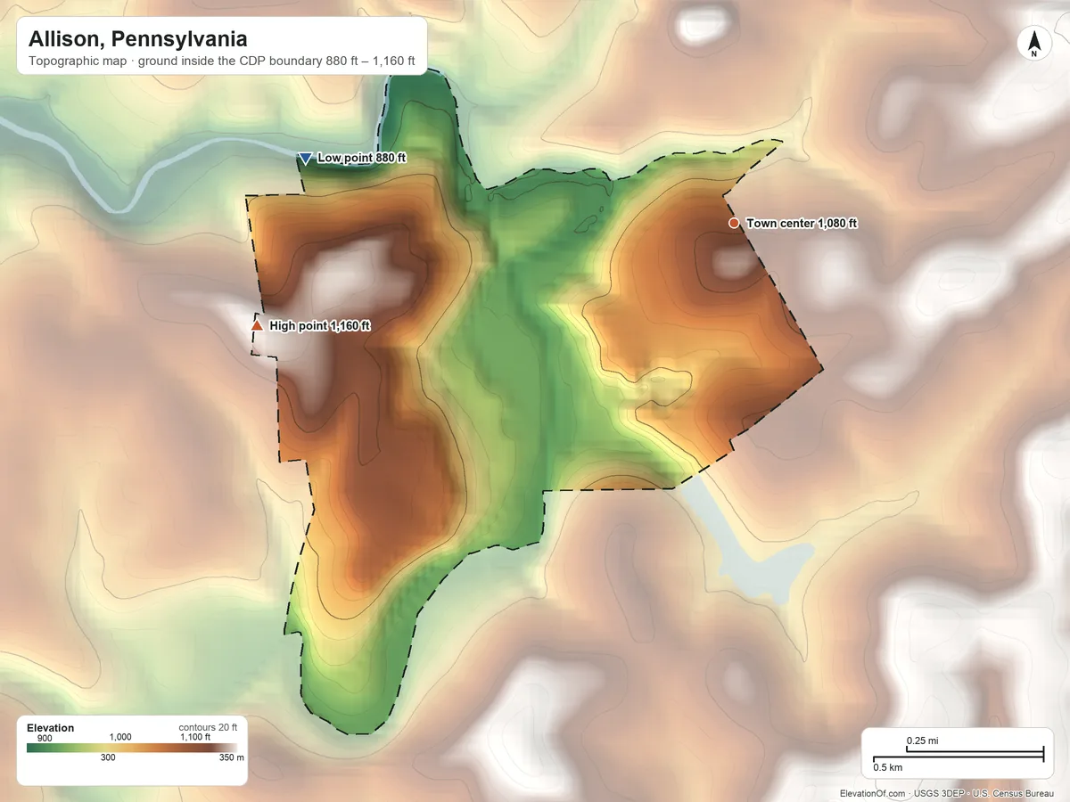 Topographic elevation map of Allison, Pennsylvania, shaded from 880 ft on the west side to 1,160 ft on the west side