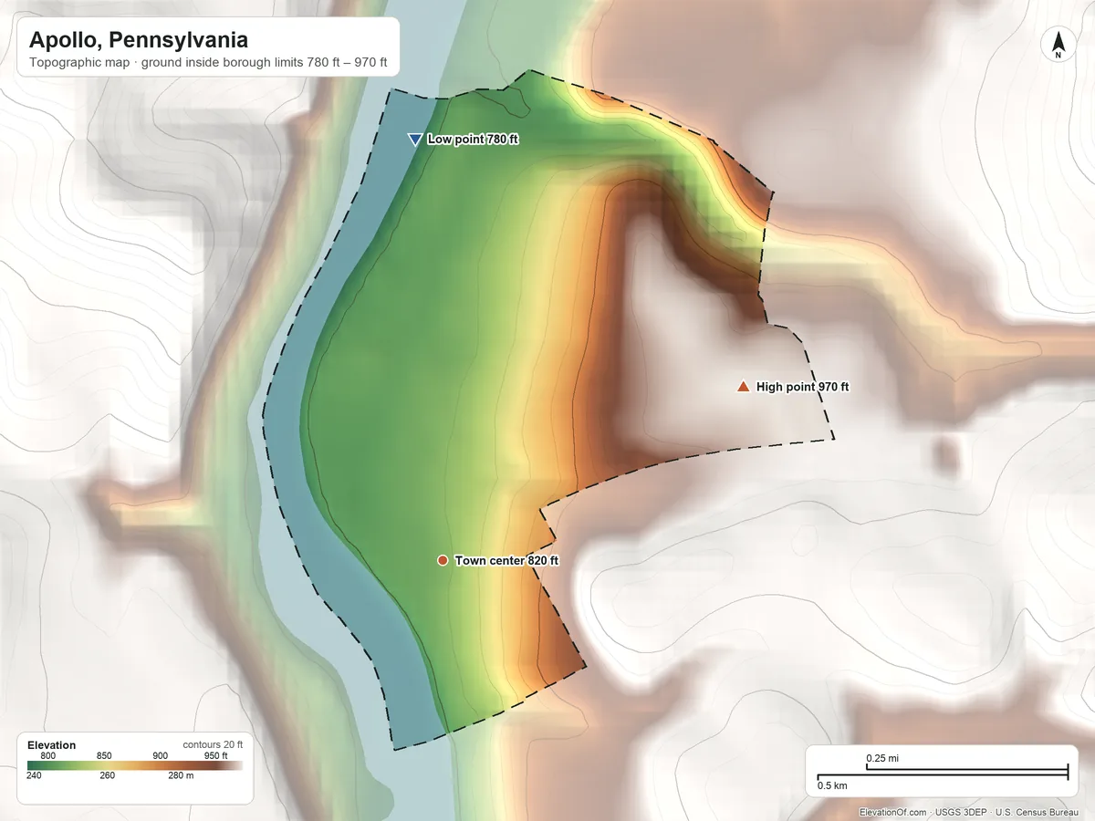 Topographic elevation map of Apollo, Pennsylvania, shaded from 780 ft on the north side to 970 ft on the northeast edge, below higher ground just outside
