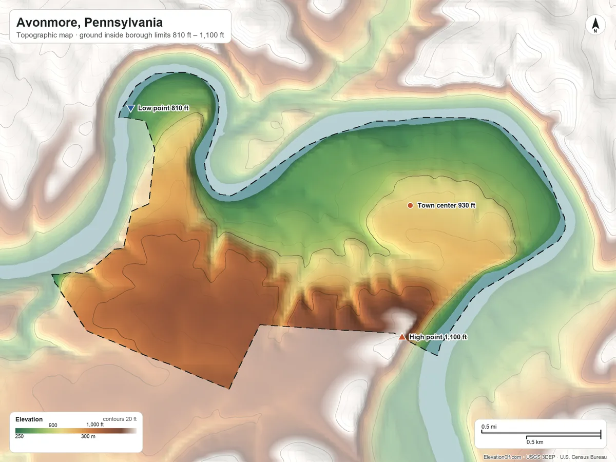 Topographic elevation map of Avonmore, Pennsylvania, shaded from 810 ft on the west side to 1,100 ft on the south side