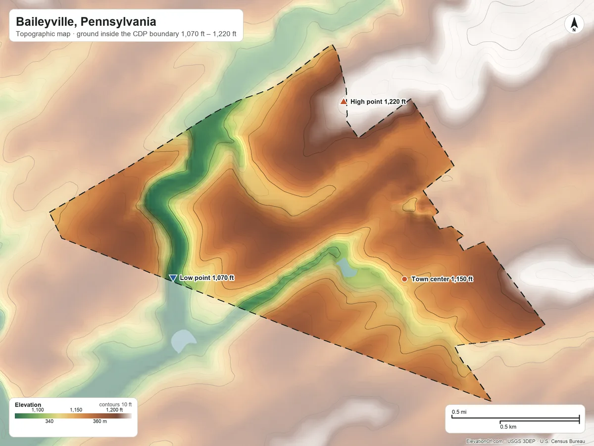 Topographic elevation map of Baileyville, Pennsylvania, shaded from 1,070 ft on the west side to 1,220 ft on the north side