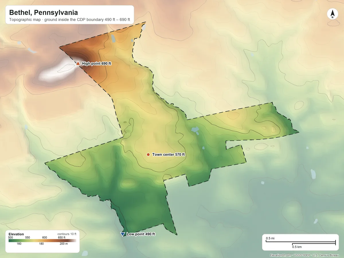 Topographic elevation map of Bethel, Pennsylvania, shaded from 490 ft on the south side to 690 ft at the foot of the Bunker Hills