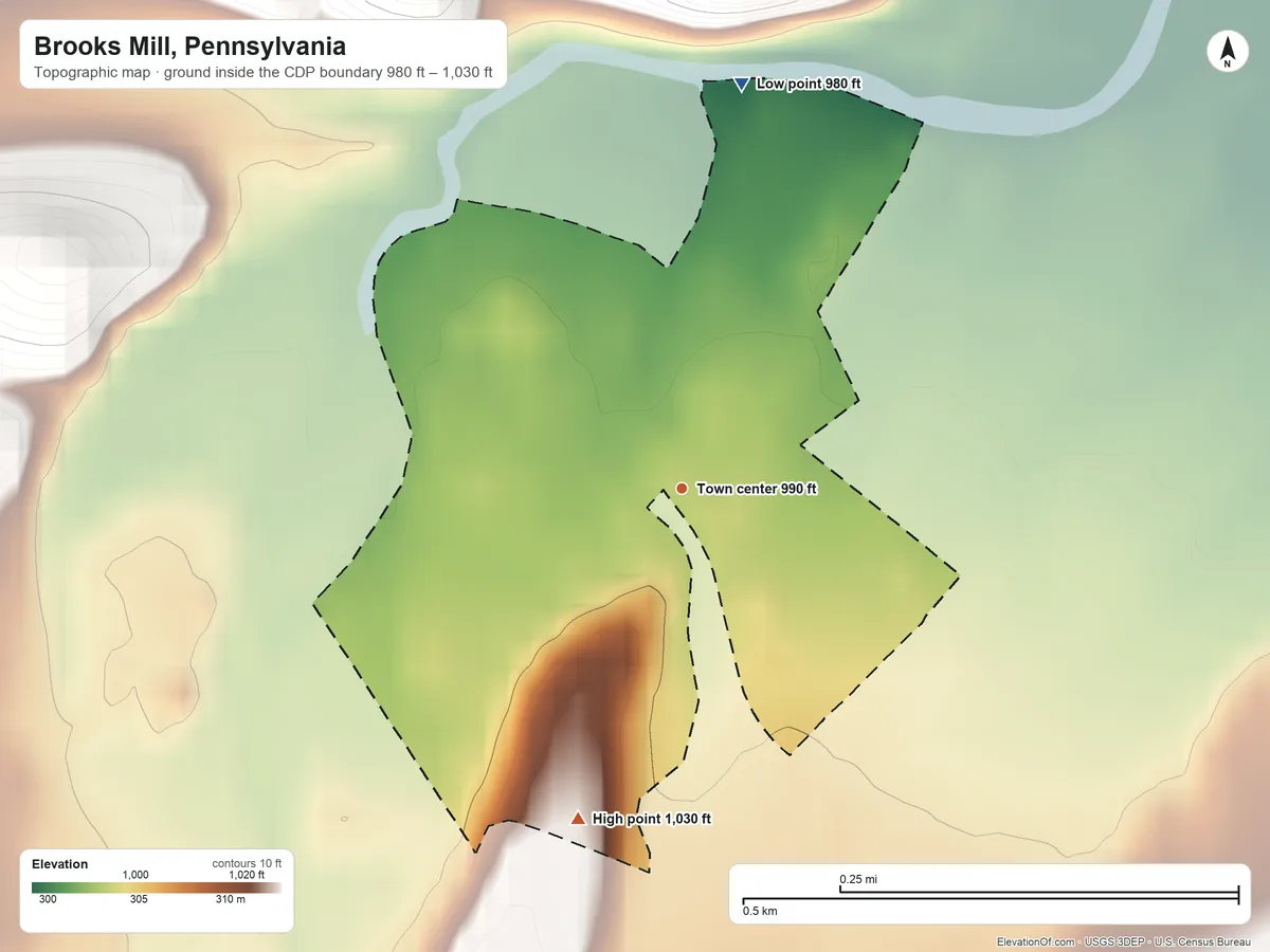 Topographic elevation map of Brooks Mill, Pennsylvania, shaded from 980 ft on the north side to 1,030 ft at the foot of the Tussey Mountain