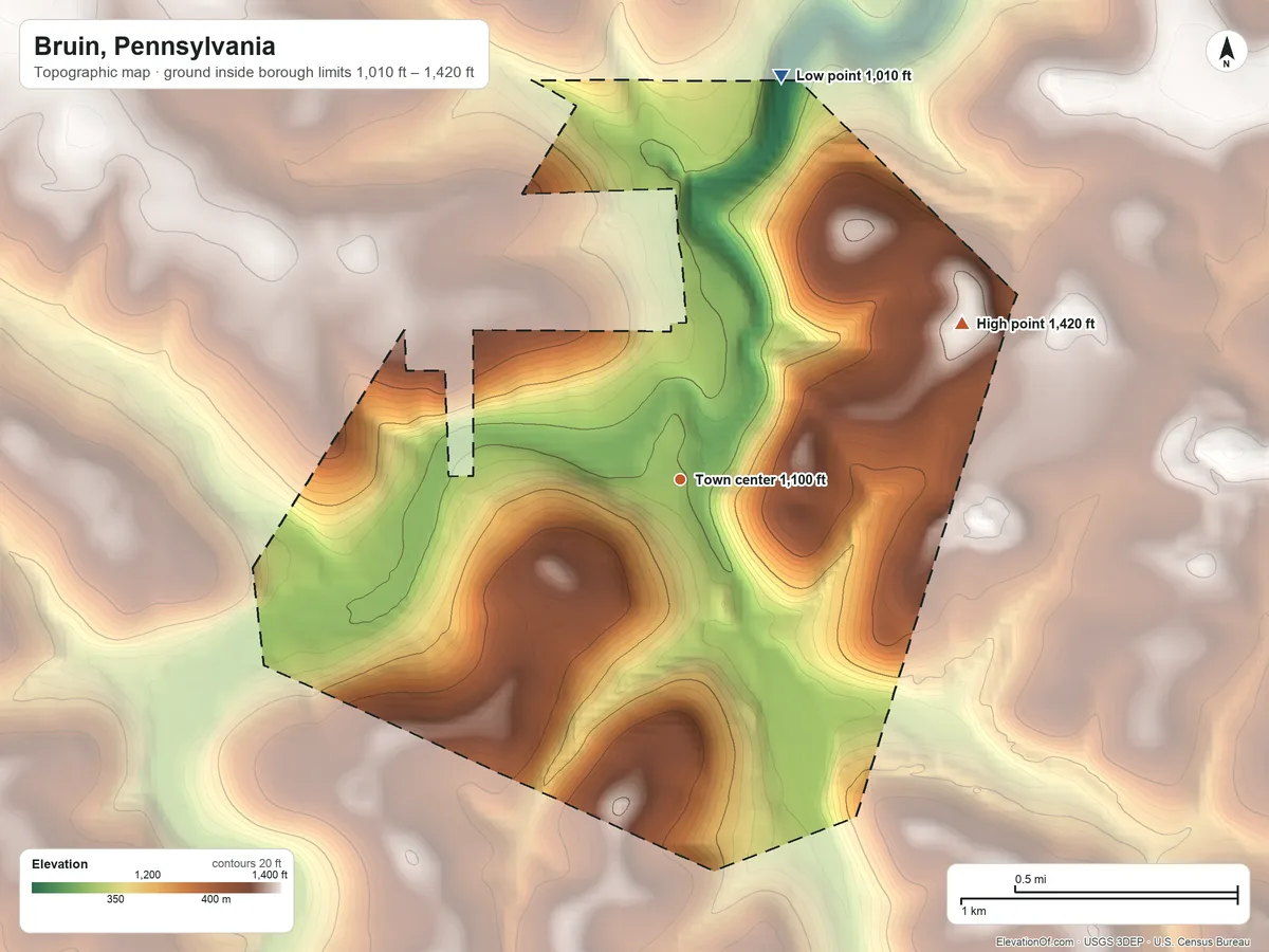 Topographic elevation map of Bruin, Pennsylvania, shaded from 1,010 ft on the north side to 1,420 ft on the northeast side