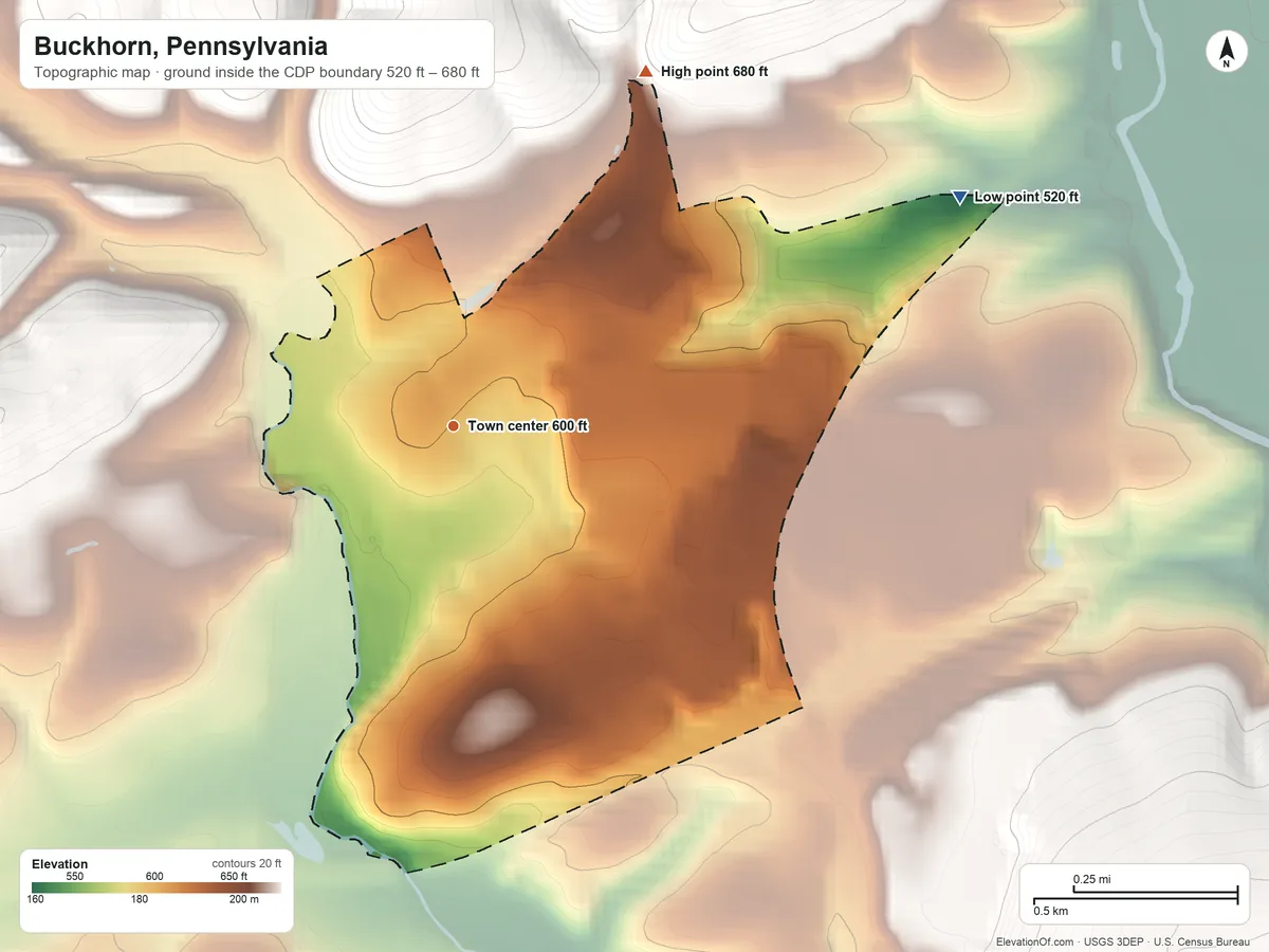 Topographic elevation map of Buckhorn, Pennsylvania, shaded from 520 ft on the northeast side to 680 ft at the foot of the Muncy Hills
