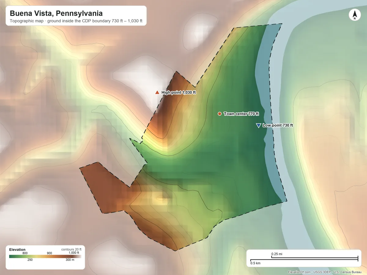 Topographic elevation map of Buena Vista, Pennsylvania, shaded from 730 ft on the east side to 1,030 ft on the west side