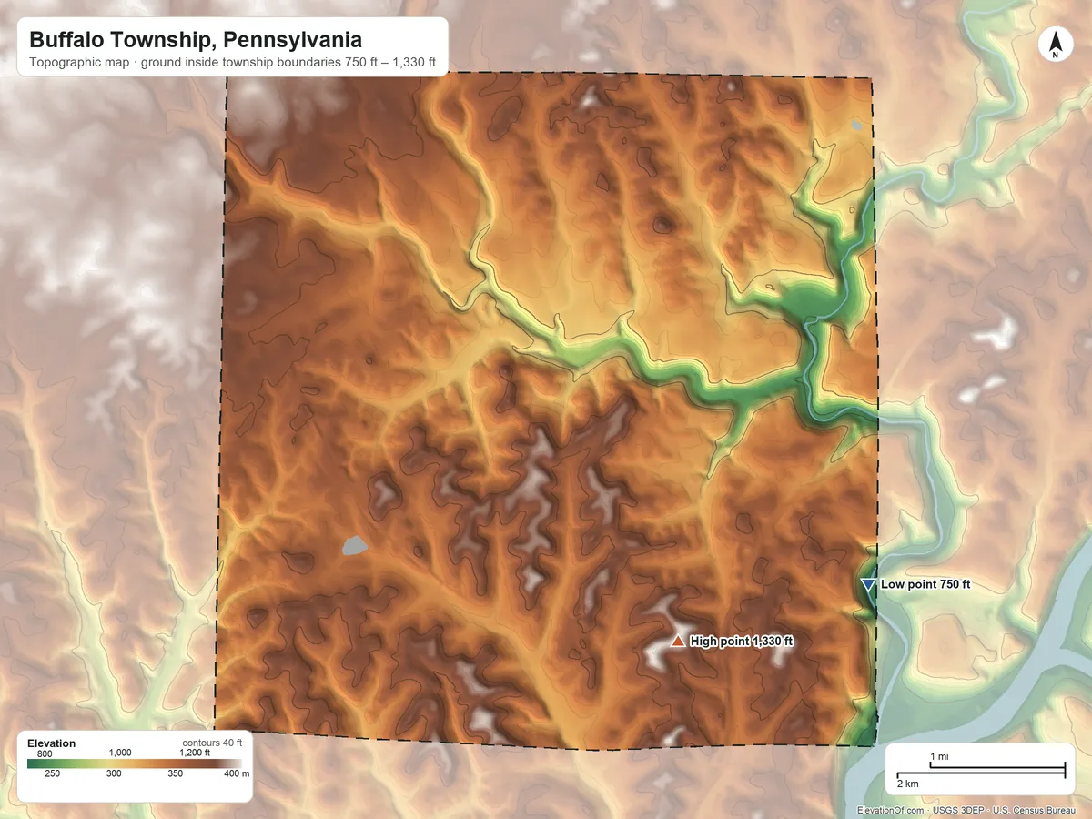 Topographic elevation map of Buffalo Township, Pennsylvania, shaded from 750 ft on the southeast side to 1,330 ft on the southeast side