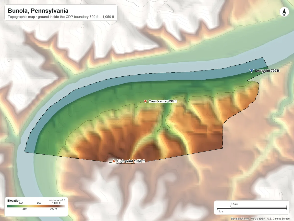 Topographic elevation map of Bunola, Pennsylvania, shaded from 720 ft on the east side to 1,050 ft on the southwest side