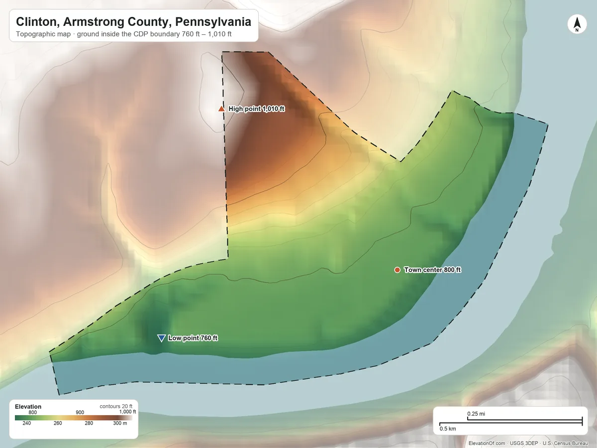 Topographic elevation map of Clinton, Armstrong County, Pennsylvania, shaded from 760 ft on the west side to 1,010 ft on the northwest edge, below higher ground just outside