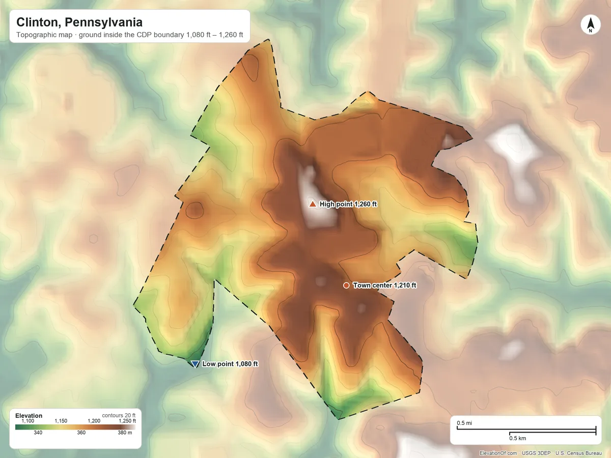 Topographic elevation map of Clinton, Pennsylvania, shaded from 1,080 ft on the southwest side to 1,260 ft on the north side
