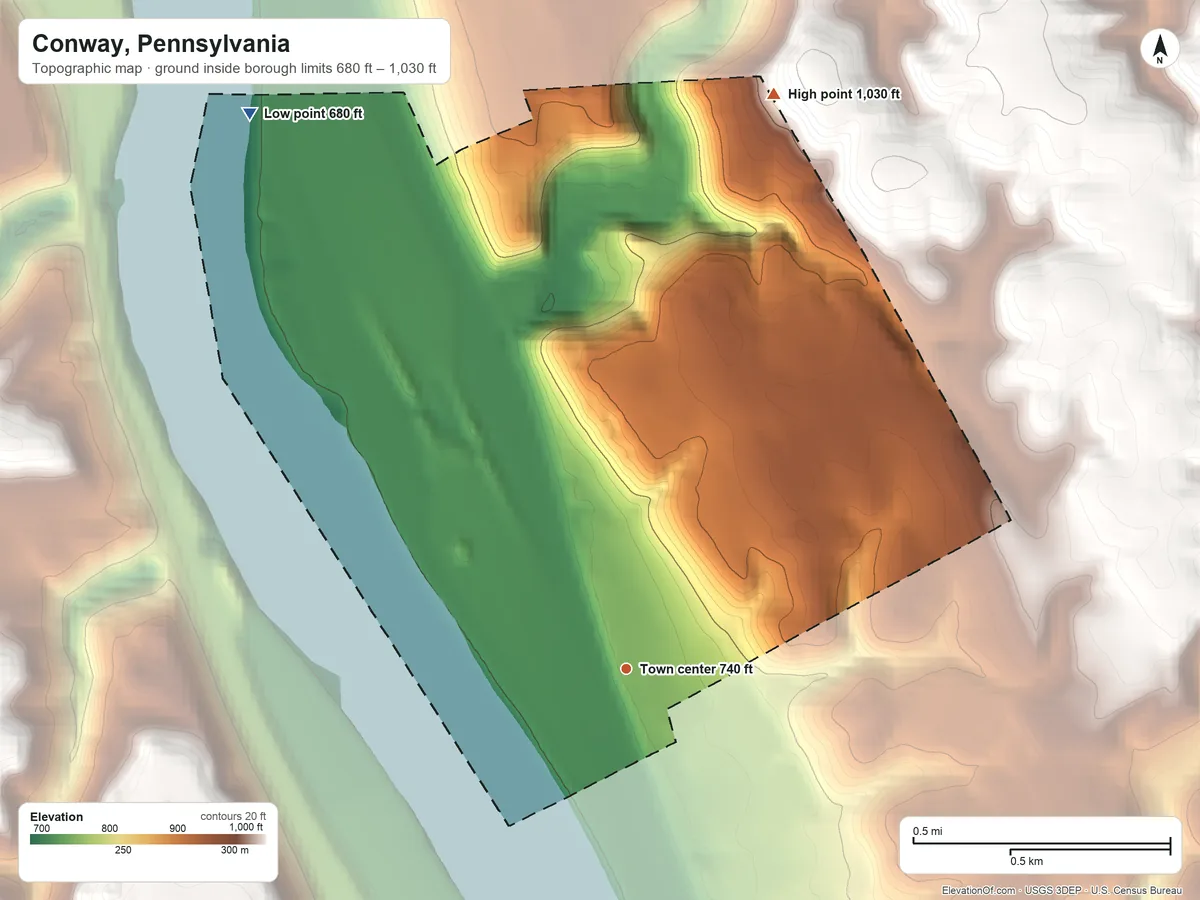 Topographic elevation map of Conway, Pennsylvania, shaded from 680 ft on the northwest side to 1,030 ft on the north side