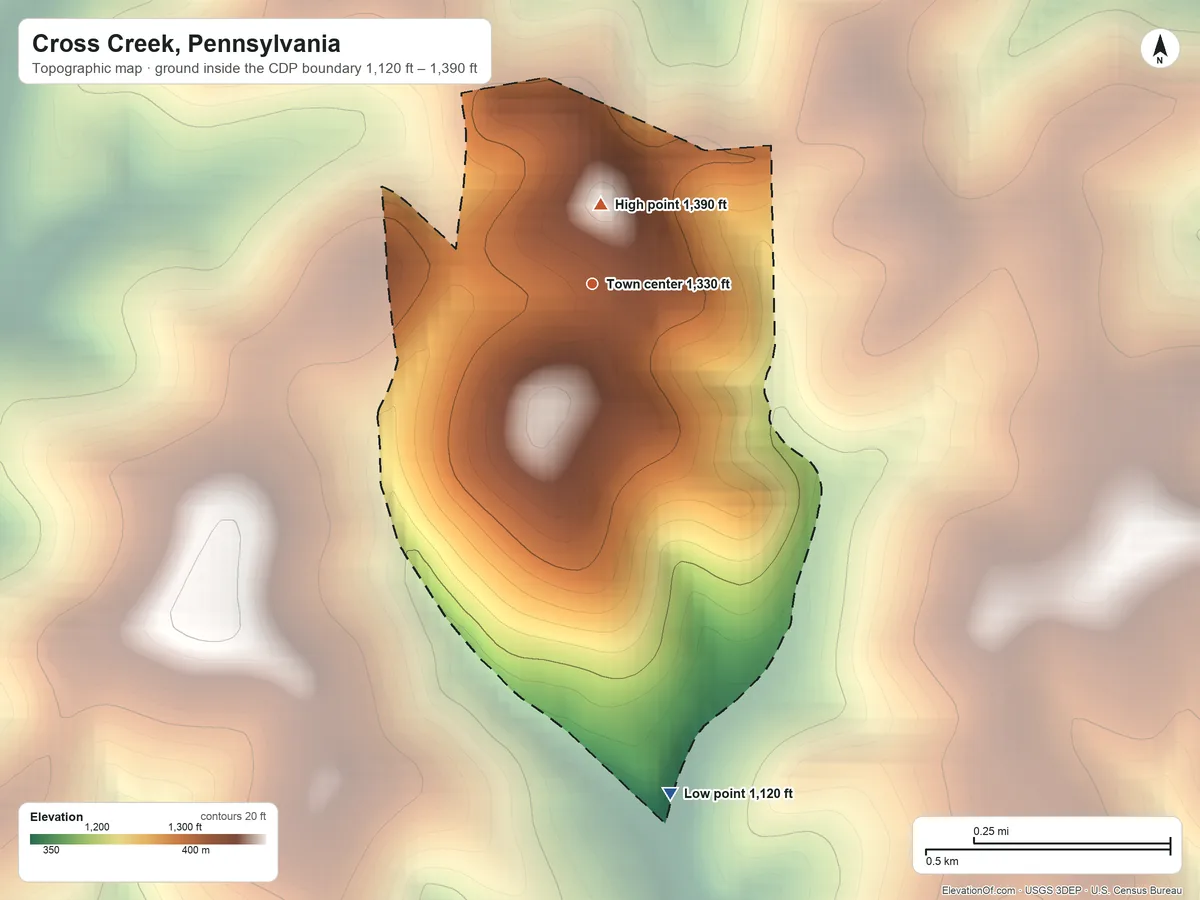 Topographic elevation map of Cross Creek, Pennsylvania, shaded from 1,120 ft on the south side to 1,390 ft near the middle