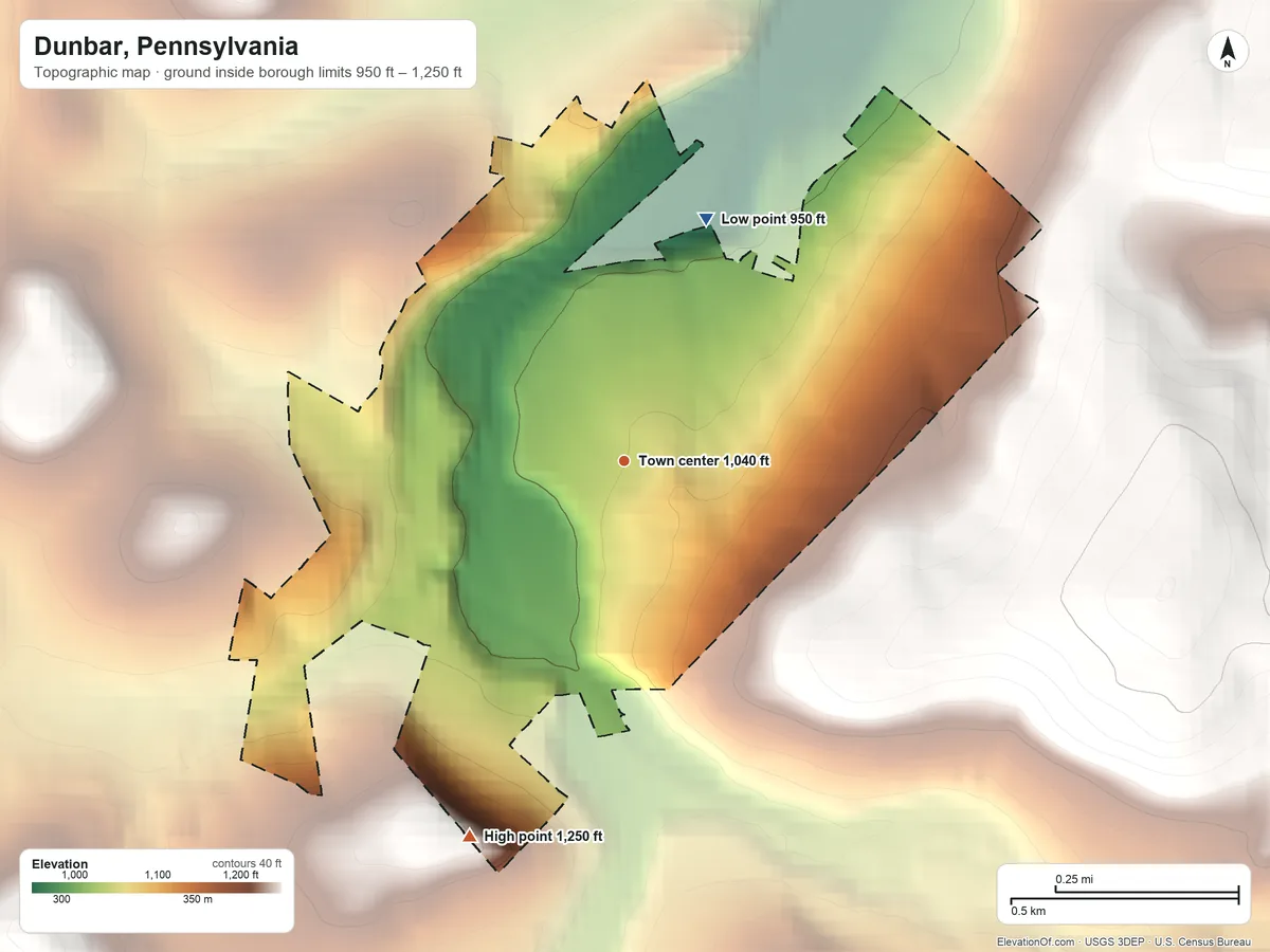 Topographic elevation map of Dunbar, Pennsylvania, shaded from 950 ft on the north side to 1,250 ft on the south edge, below higher ground just outside