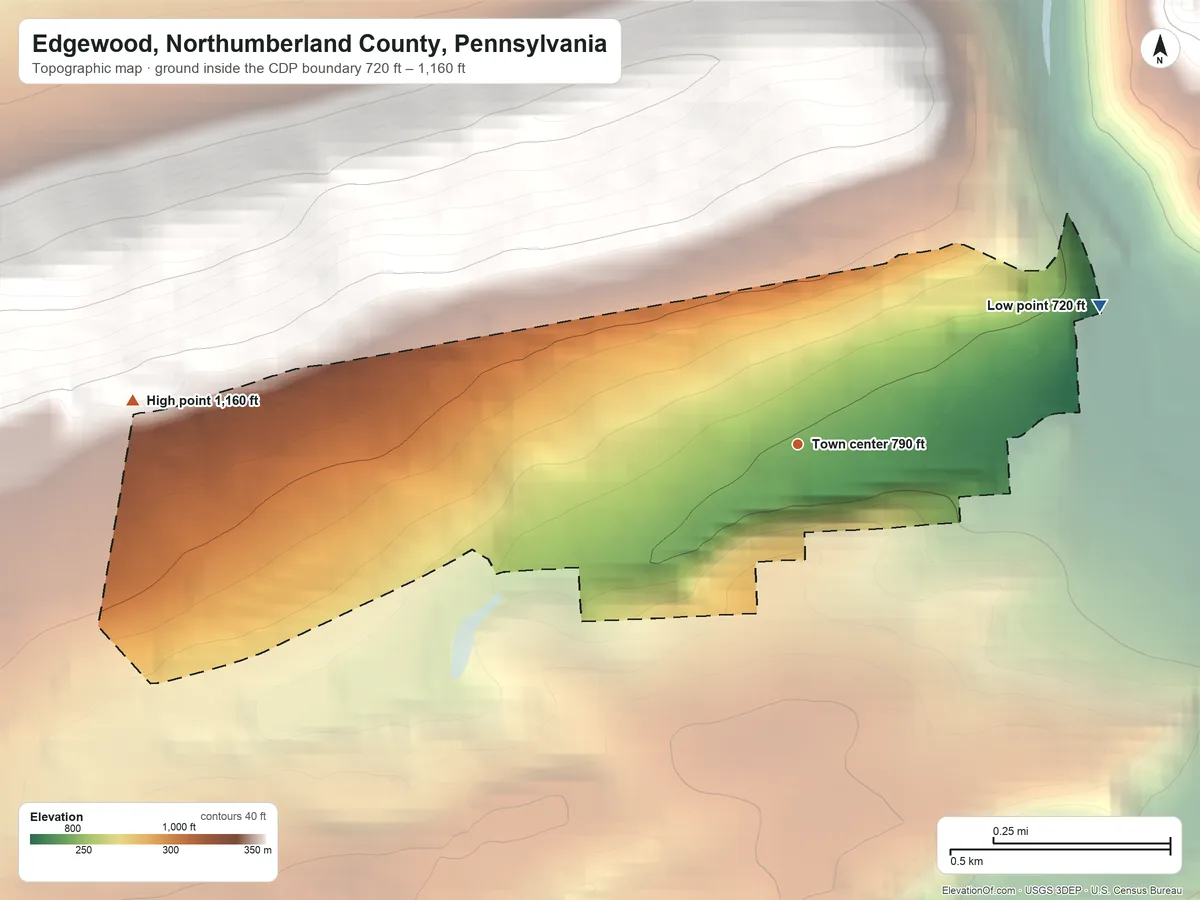 Topographic elevation map of Edgewood, Northumberland County, Pennsylvania, shaded from 720 ft on the northeast side to 1,160 ft at the foot of the Little Mountain