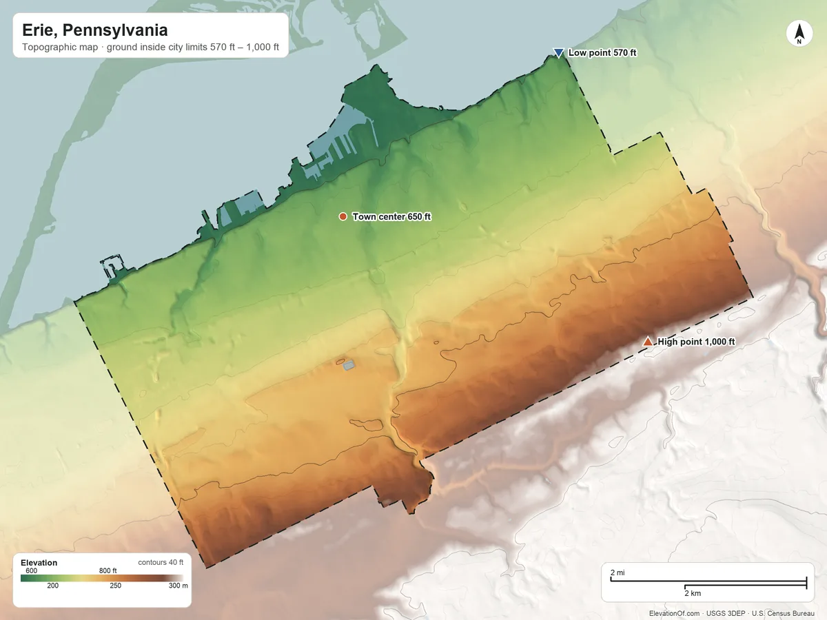 Topographic elevation map of Erie, Pennsylvania, shaded from 570 ft on the northeast side to 1,000 ft on the east side