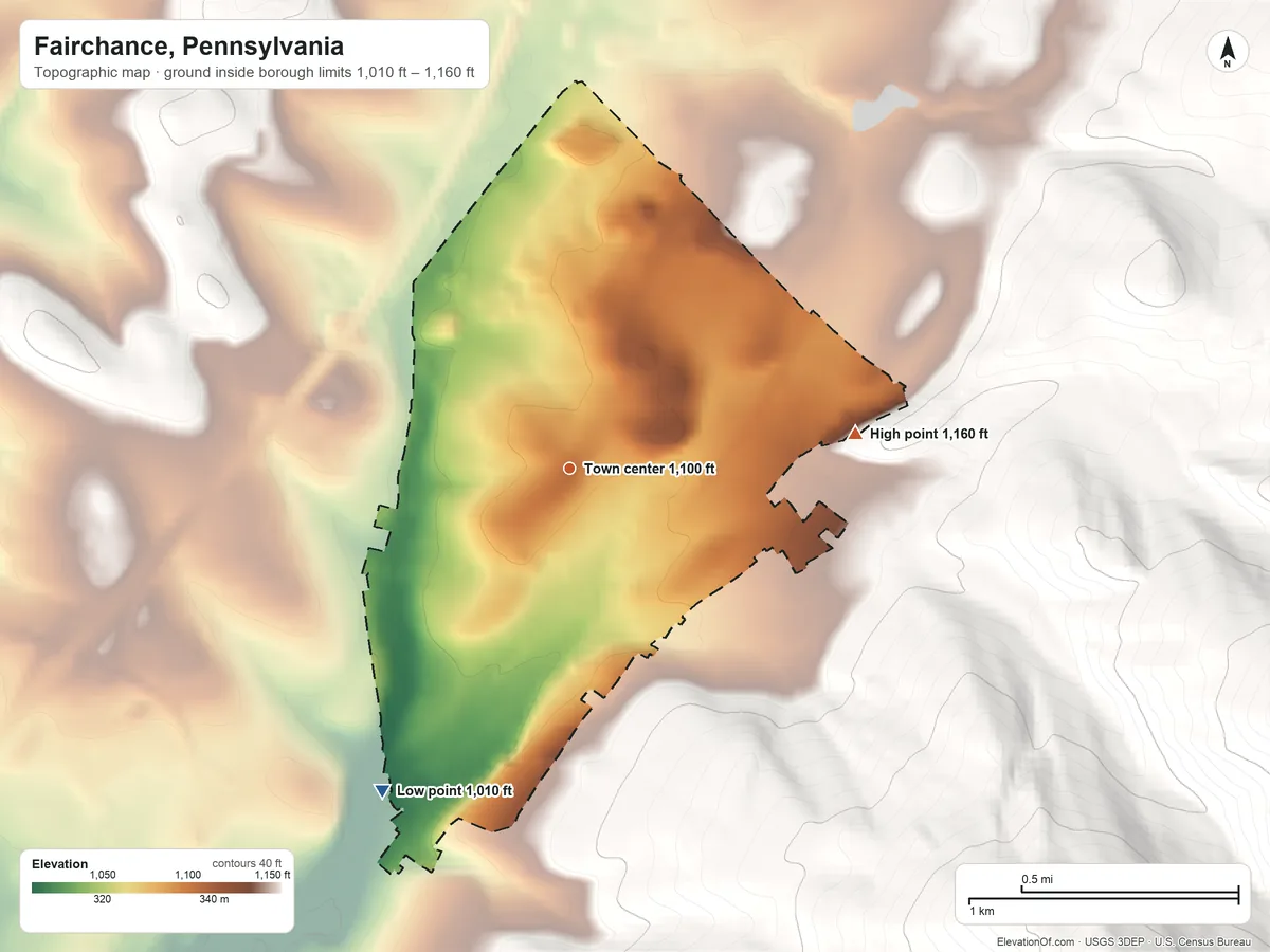 Topographic elevation map of Fairchance, Pennsylvania, shaded from 1,010 ft on the southwest side to 1,160 ft on the east edge, below higher ground just outside