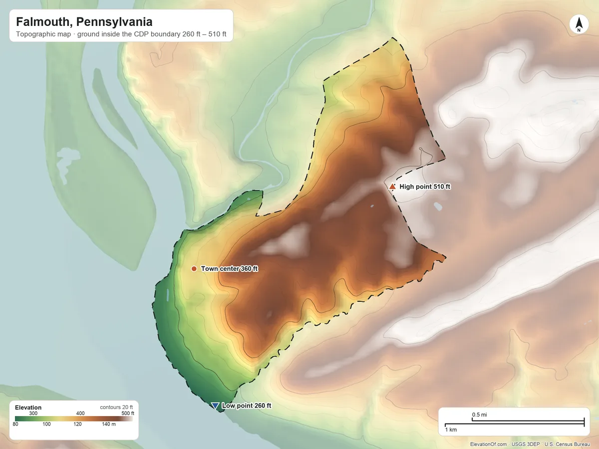 Topographic elevation map of Falmouth, Pennsylvania, shaded from 260 ft on the south side to 510 ft on the northeast side
