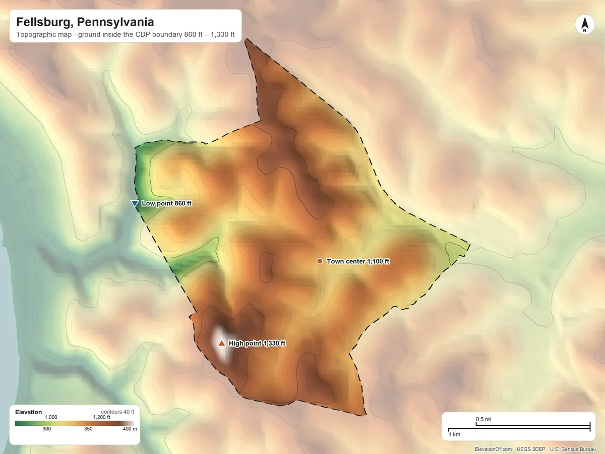 Topographic elevation map of Fellsburg, Pennsylvania, shaded from 860 ft on the west side to 1,330 ft on the southwest side