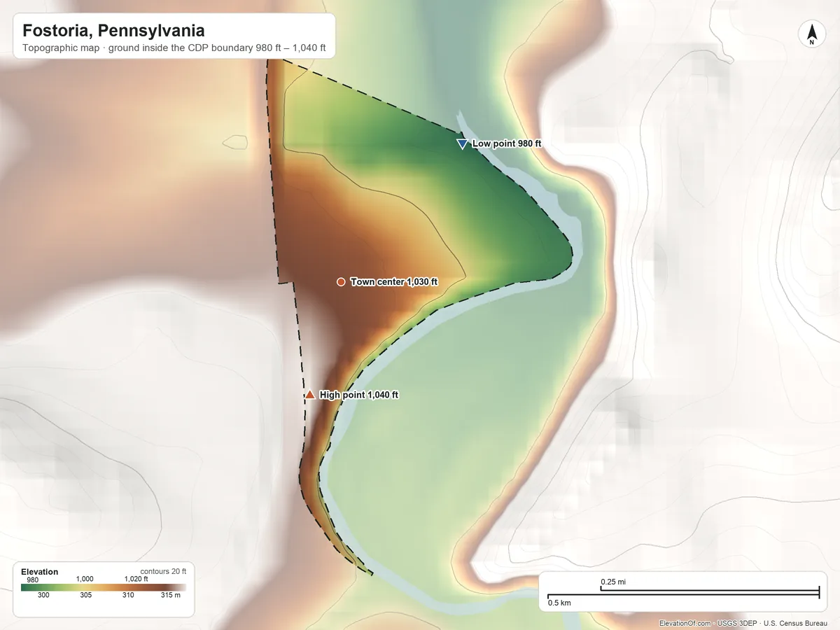 Topographic elevation map of Fostoria, Pennsylvania, shaded from 980 ft on the northeast side to 1,040 ft on the south edge, below higher ground just outside