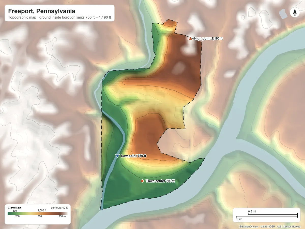 Topographic elevation map of Freeport, Pennsylvania, shaded from 750 ft on the northwest side to 1,190 ft on the north side