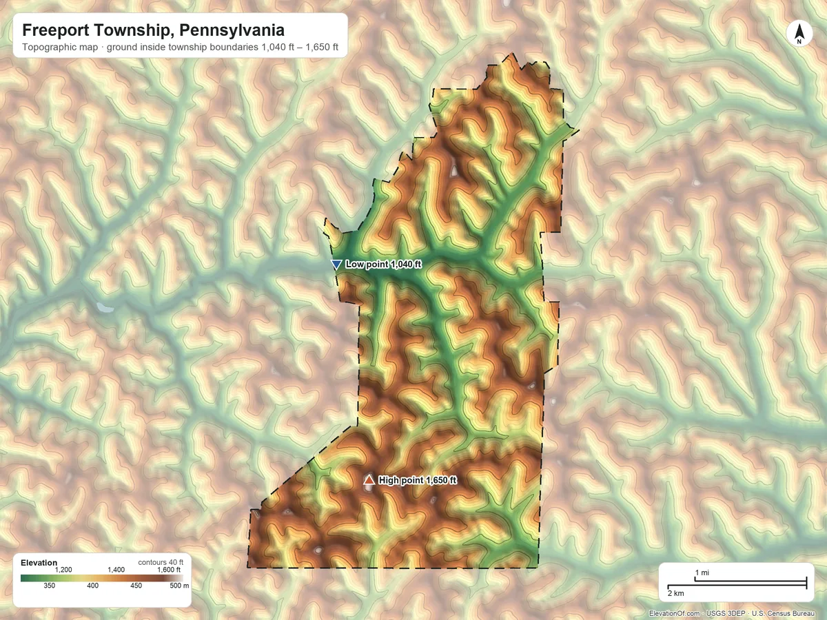 Topographic elevation map of Freeport Township, Pennsylvania, shaded from 1,040 ft on the northwest side to 1,650 ft on the southwest side