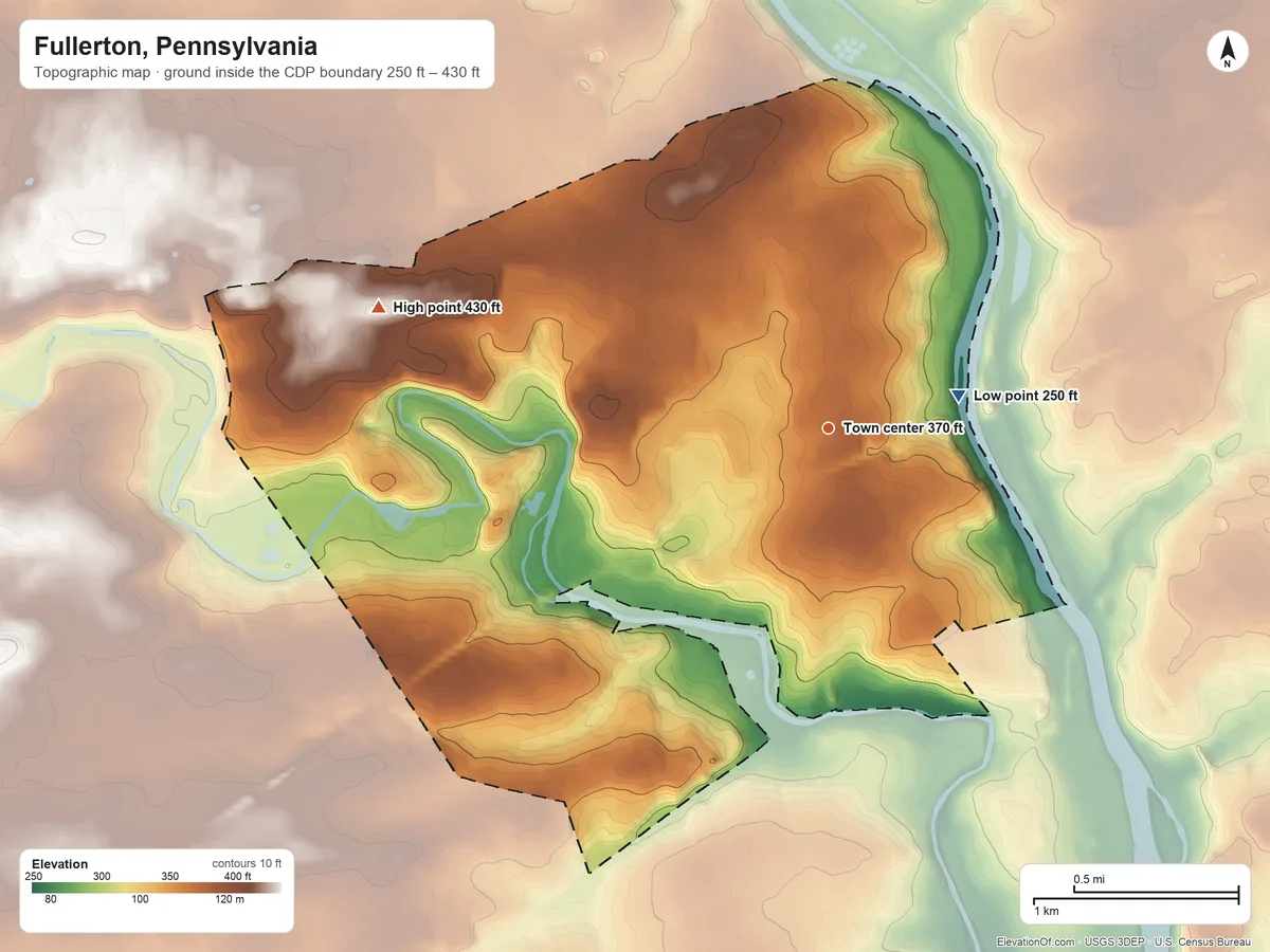 Topographic elevation map of Fullerton, Pennsylvania, shaded from 250 ft on the east side to 430 ft on the west side