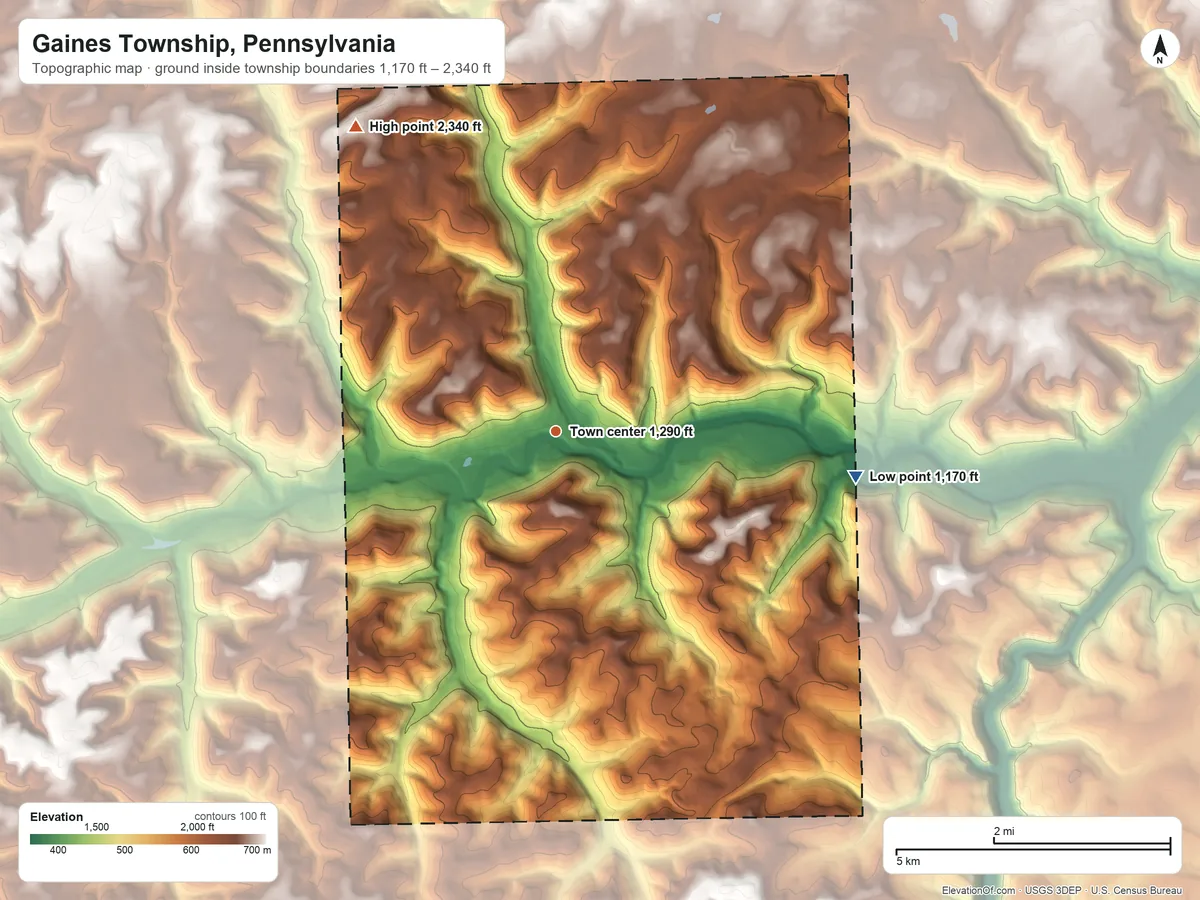 Topographic elevation map of Gaines Township, Pennsylvania, shaded from 1,170 ft on the east side to 2,340 ft on the northwest side