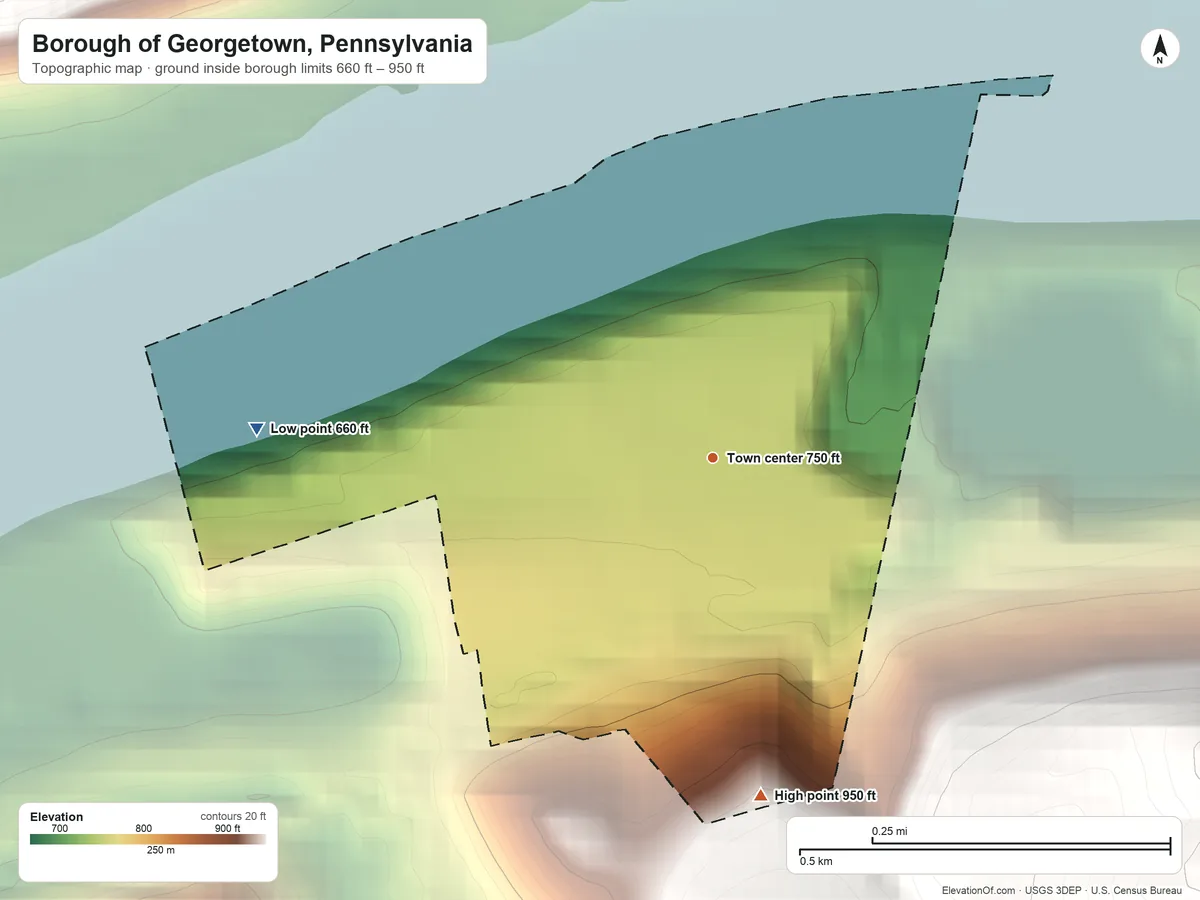 Topographic elevation map of Borough of Georgetown, Pennsylvania, shaded from 660 ft on the west side to 950 ft on the south edge, below higher ground just outside