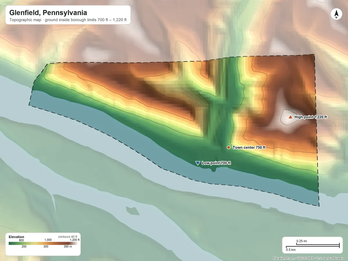Topographic elevation map of Glenfield, Pennsylvania, shaded from 700 ft on the southwest side to 1,220 ft on the northeast side