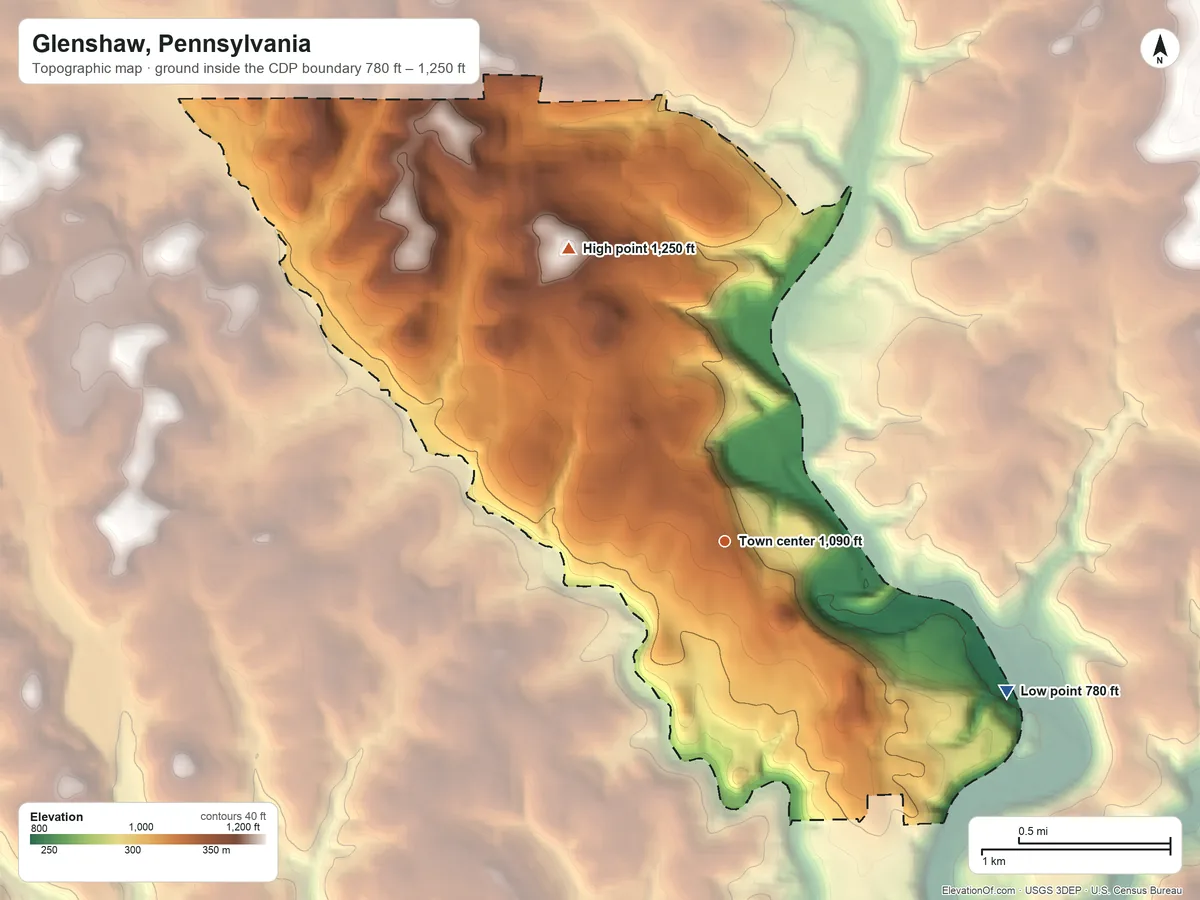 Topographic elevation map of Glenshaw, Pennsylvania, shaded from 780 ft on the southeast side to 1,250 ft on the northwest side