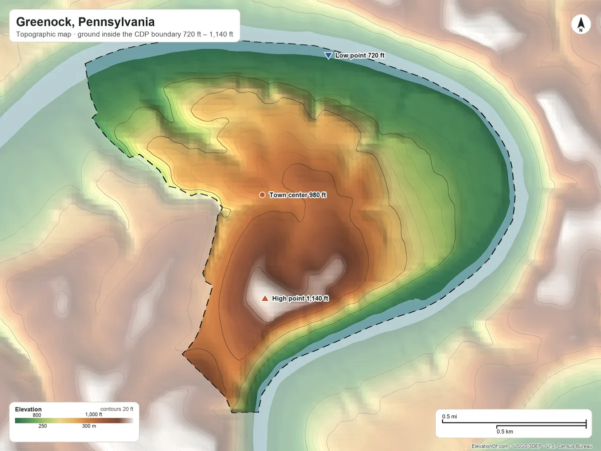 Topographic elevation map of Greenock, Pennsylvania, shaded from 720 ft on the northeast side to 1,140 ft on the south side