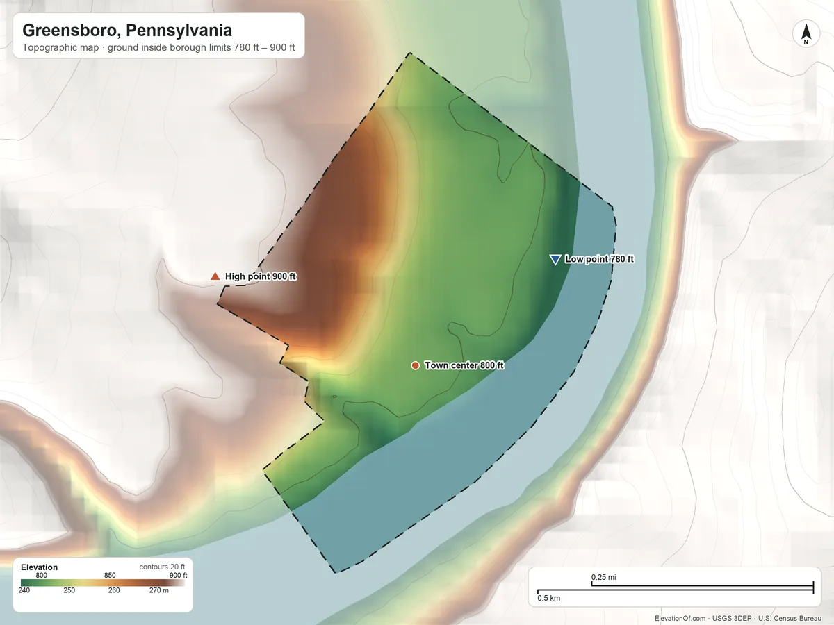 Topographic elevation map of Greensboro, Pennsylvania, shaded from 780 ft on the northeast side to 900 ft on the northwest edge, below higher ground just outside